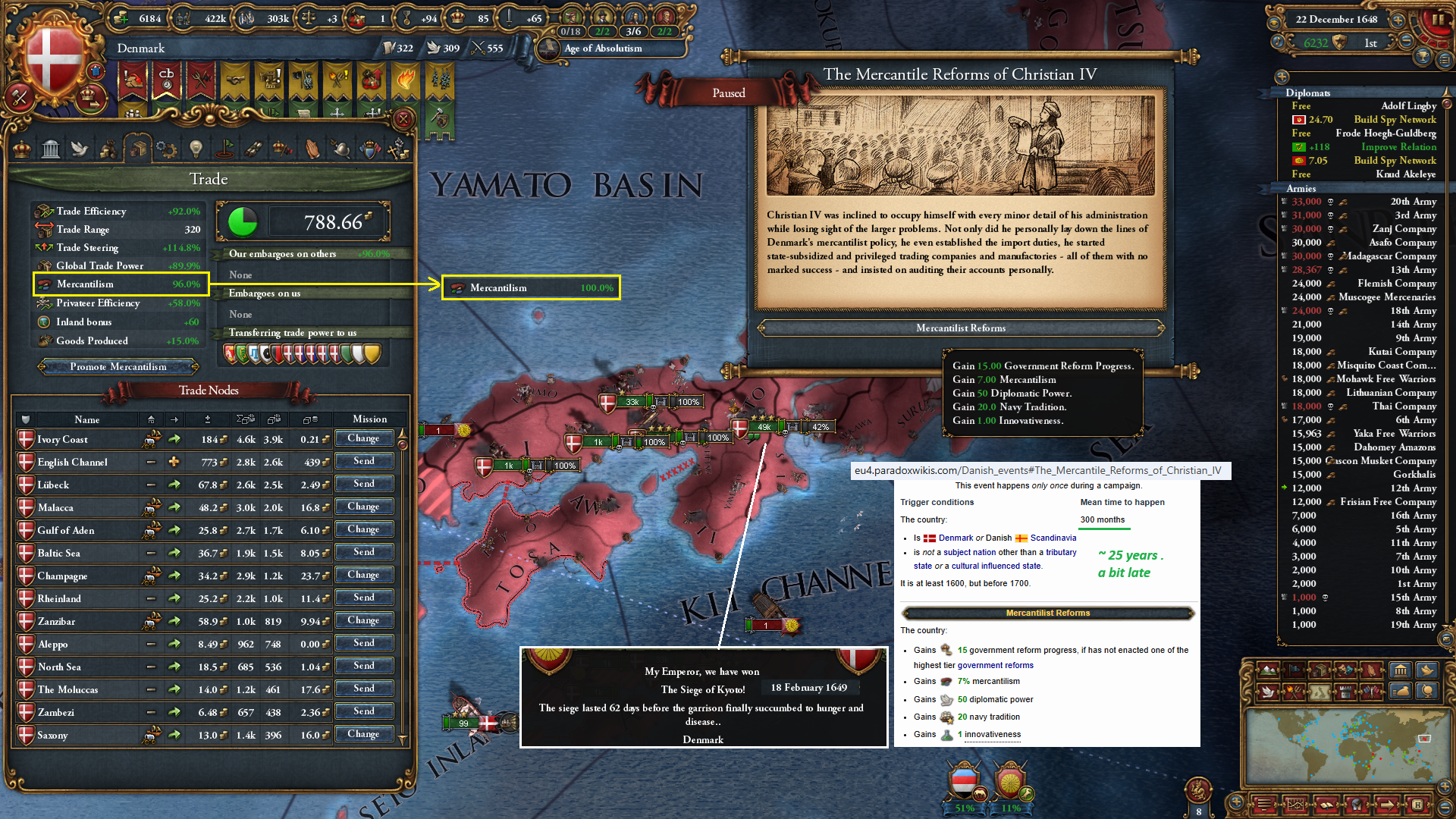 27 mercantile reforms and Kyoto.png